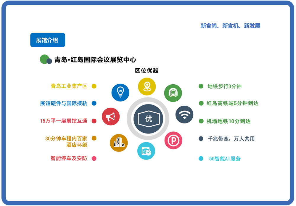 青岛食品加工和包装机械展